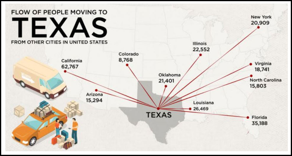 map of immigration to texas        <h3 class=